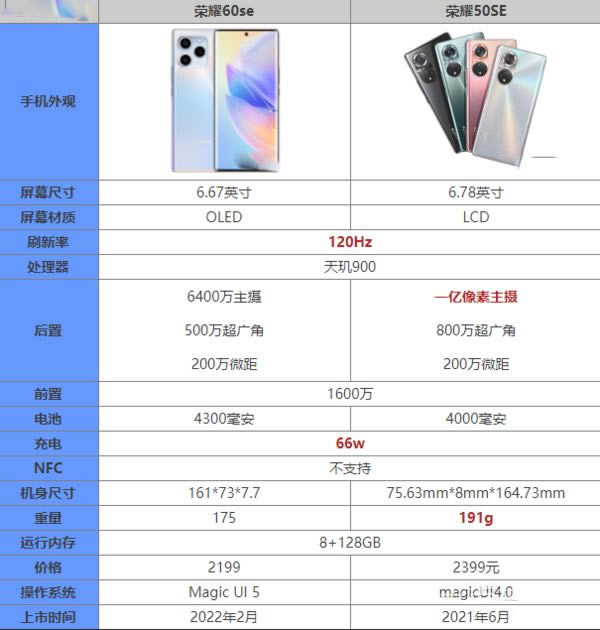 荣耀60SE和荣耀50SE区别-荣耀60SE和荣耀50SE哪个好