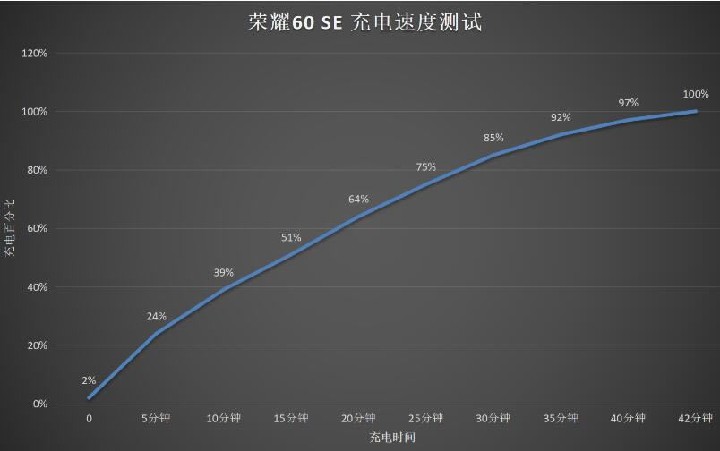 ��ҫ60SE����������ô��?��ҫ60SE�������ܲ���_��׿�ֻ�_�ֻ�ѧԺ_��վ