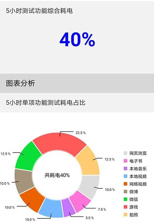 ��ҫ60SE����������ô��?��ҫ60SE�������ܲ���_��׿�ֻ�_�ֻ�ѧԺ_��վ