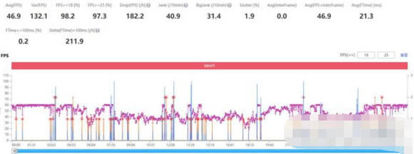 ��ҫ60Proɢ��Ч������?��ҫ60Proɢ�����ܽ���_��׿�ֻ�_�ֻ�ѧԺ_��վ