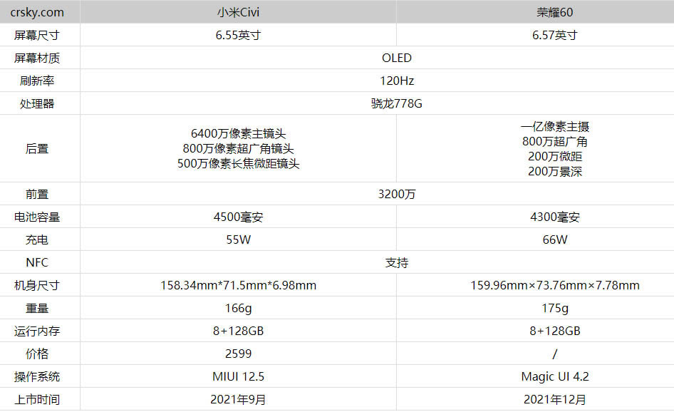 荣耀60和小米Civi哪个更值得入手?荣耀60和小米Civi对比测评_手机评测_手机学院_本站