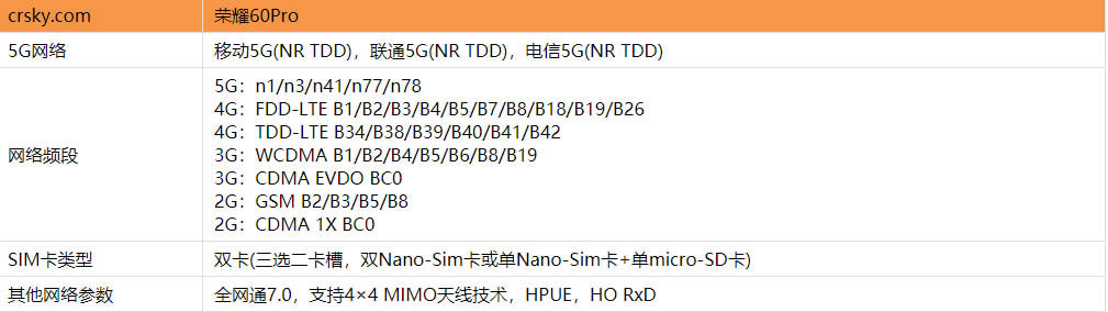 荣耀60Pro有5G功能吗 支持双卡双待吗_安卓手机_手机学院_本站