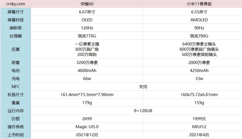 荣耀60和小米11青春版哪个更好?_手机评测_手机学院_本站