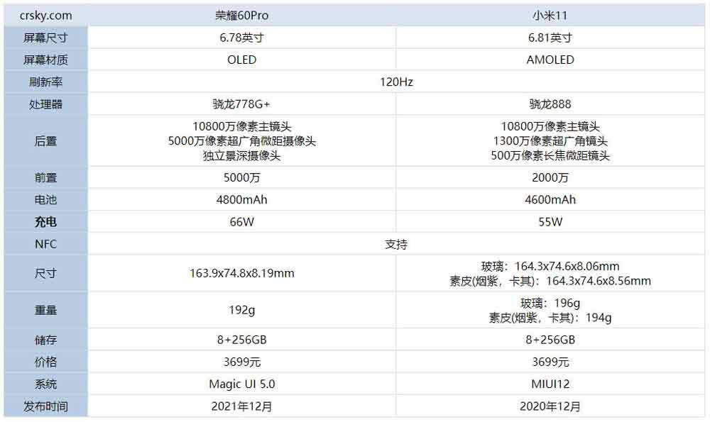 ��ҫ60Pro��С��11�ĸ���?��ҫ60Pro��С��11�ԱȲ���_�ֻ�����_�ֻ�ѧԺ_��վ