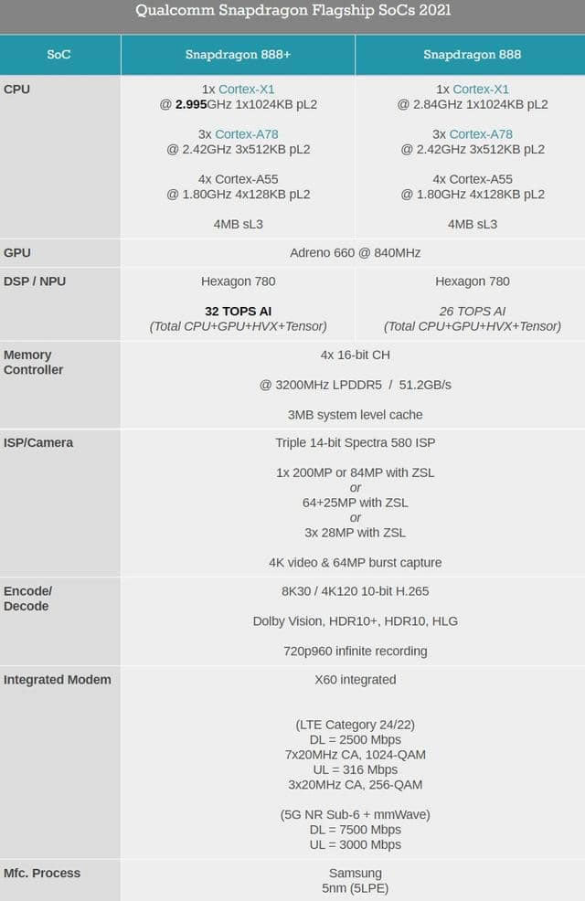 荣耀Magic3 Pro值得入手吗 荣耀Magic3 Pro详细评测_手机评测_手机学院_本站