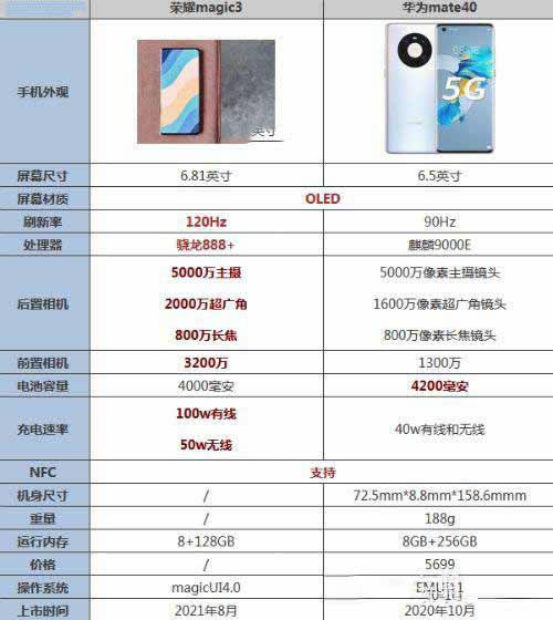 荣耀magic3和华为mate40谁更值得购买-购机建议