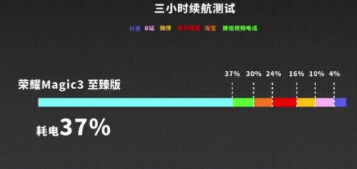 荣耀Magic3至臻版值得入手吗 荣耀Magic3至臻版详细评测_手机评测_本站