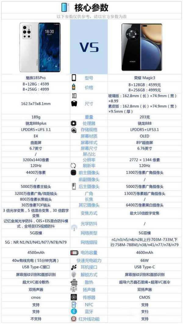 魅族18Spro对比荣耀magic3哪个更好?_手机评测_手机学院_本站