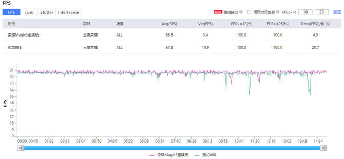 荣耀Magic3至臻版游戏体验如何 荣耀Magic3至臻版游戏体验评测_手机评测_手机学院_本站