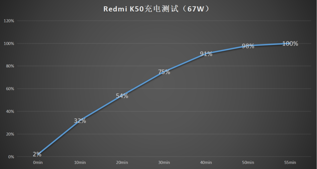 Redmi K50ô Redmi K50ϸ_ֻ_ֻѧԺ_վ