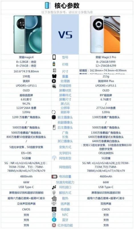 荣耀magic3pro对比荣耀magic4哪一个更好