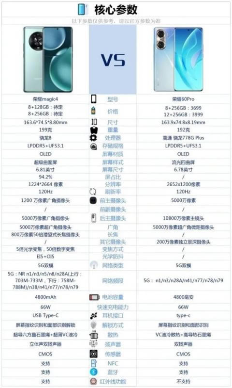 荣耀Magic4对比荣耀60Pro哪一个值得买