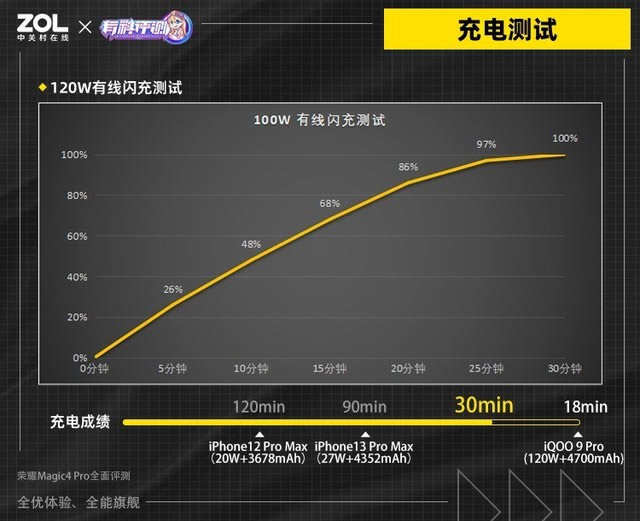荣耀Magic4 Pro手机全面评测  全优体验 全能旗舰_手机评测_手机学院_本站