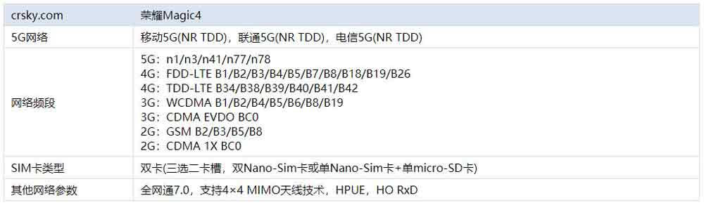 荣耀Magic4支持5G网络吗?_安卓手机_手机学院_本站