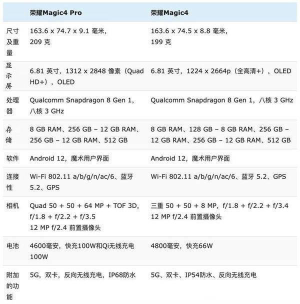 荣耀Magic4Pro对比荣耀Magic4哪个值得买_手机评测_手机学院_本站