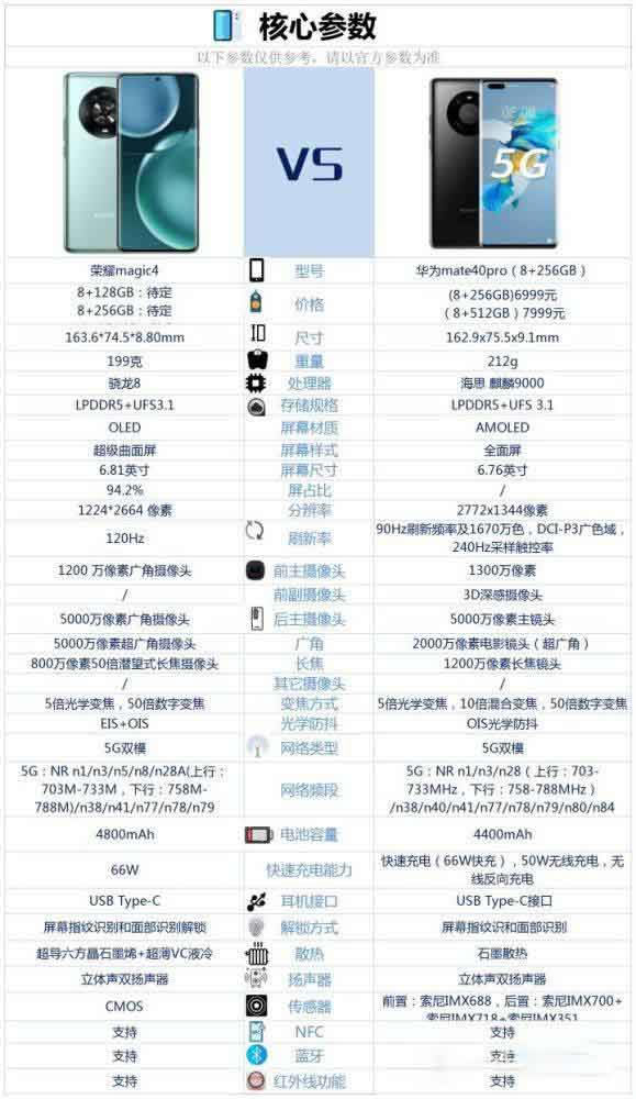 荣耀magic4对比华为mate40Pro哪一个值得买