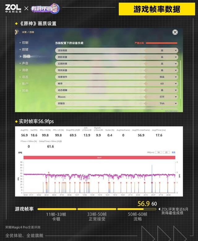 荣耀Magic4 Pro手机全面评测  全优体验 全能旗舰_手机评测_手机学院_本站