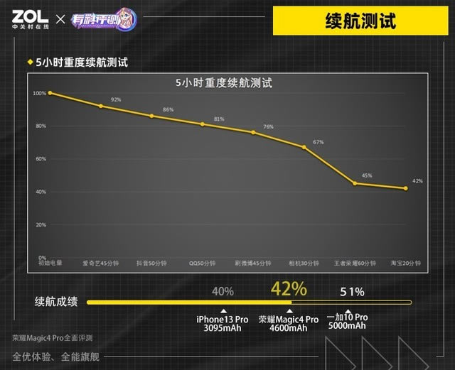 荣耀Magic4 Pro手机全面评测  全优体验 全能旗舰_手机评测_手机学院_本站