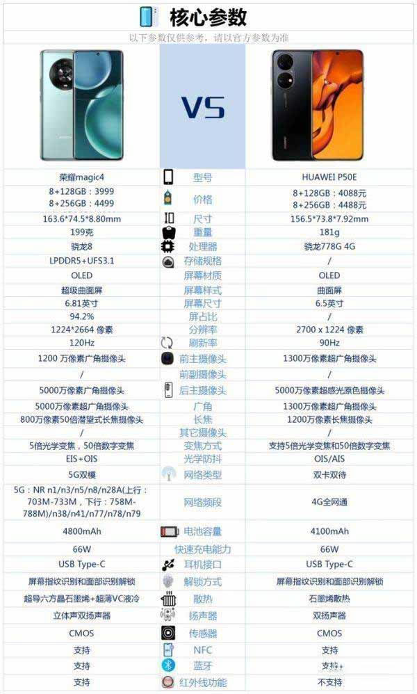 荣耀Magic4对比华为P50E哪一个值得买 荣耀Magic4对比华为P50E评测