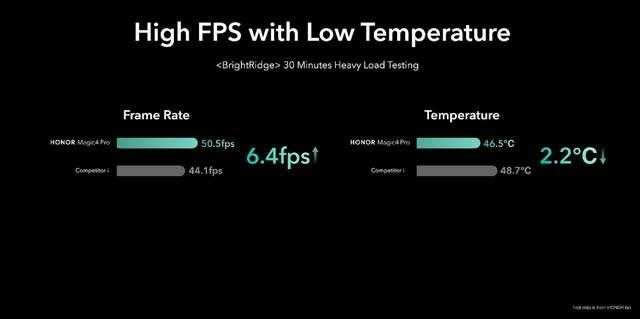 荣耀Magic4Pro有什么提升?荣耀Magic4Pro亮点优势介绍_安卓手机_手机学院_本站