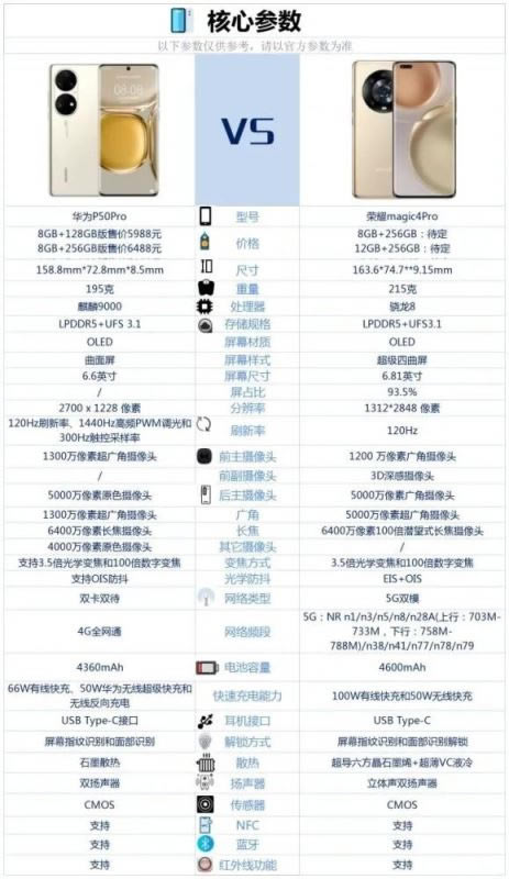 荣耀Magic4Pro对比华为P50Pro哪一个值得买