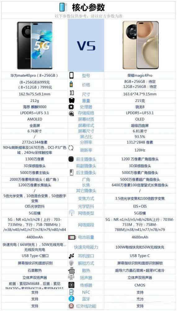 华为mate40pro 5g版对比荣耀magic4pro哪个好 华为mate40pro 5g版对比荣耀magic4pro评_手机评测_手机学院_本站