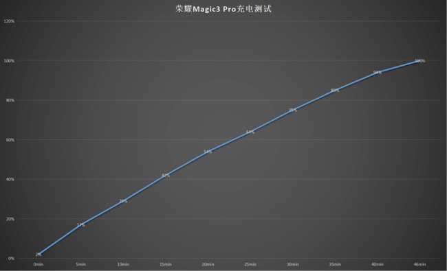 荣耀Magic3 Pro值得入手吗  荣耀Magic3 Pro详细评测_手机评测_手机学院_本站