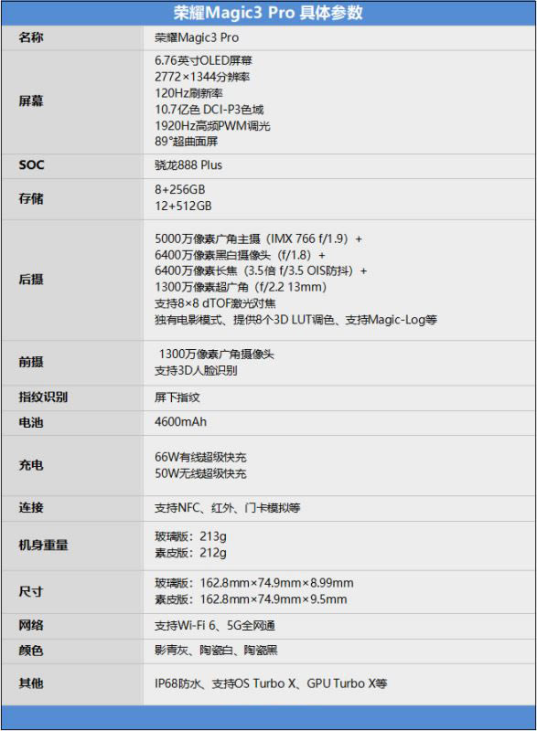 ҫMagic3 Proò ҫMagic3 Proʹ_ֻ_ֻѧԺ_վ