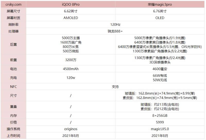 iqoo8Pro和荣耀magic3pro区别是什么 iqoo8Pro和荣耀magic3pro对比评测_手机评测_手机学院_本站