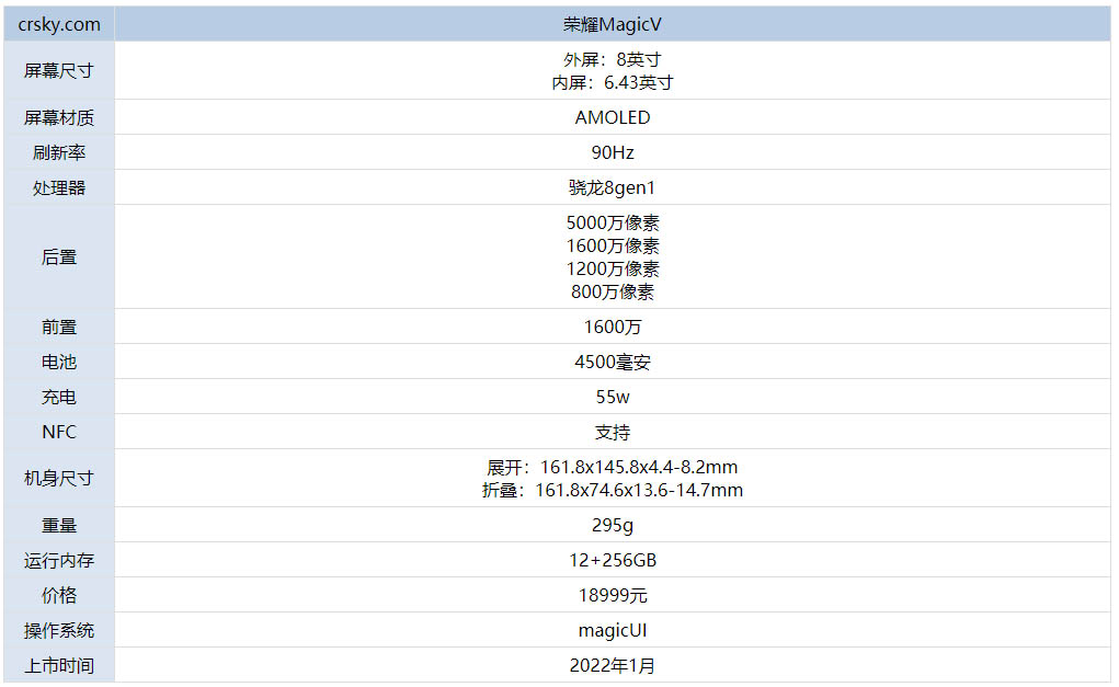 ҫMagicVֻô?ҫMagicVò_ֻ_ֻѧԺ_վ