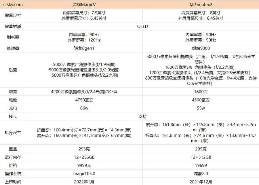 荣耀MagicV对比华为matex2哪个更好?_手机评测_手机学院_本站