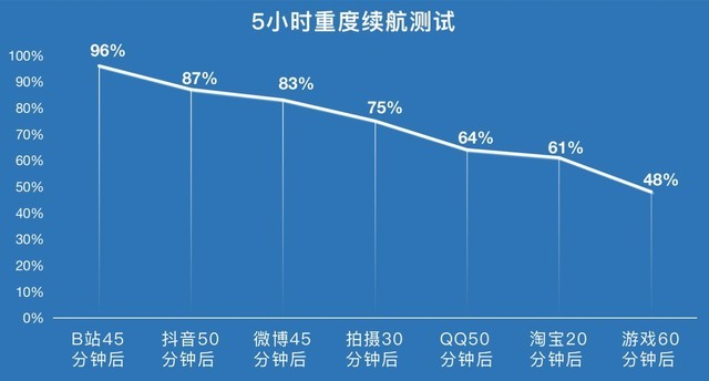 荣耀Magic V折叠屏手机评测   从未如此惊艳_手机评测_手机学院_本站