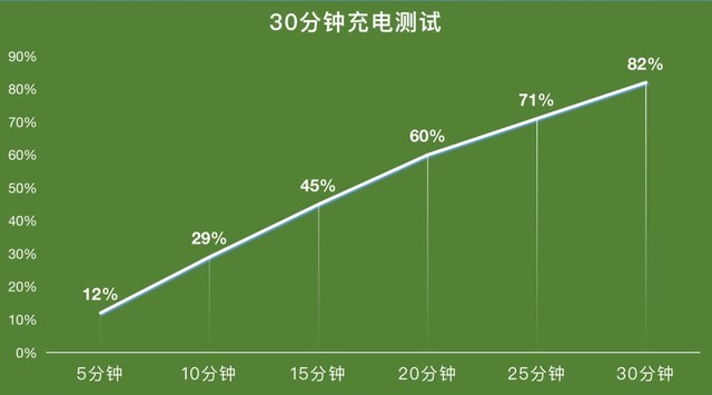 荣耀Magic V折叠屏手机评测   从未如此惊艳_手机评测_手机学院_本站