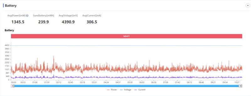 荣耀Play5好用吗 66W快充35分钟满血手机荣耀Play5全方位测评_手机评测_手机学院_本站