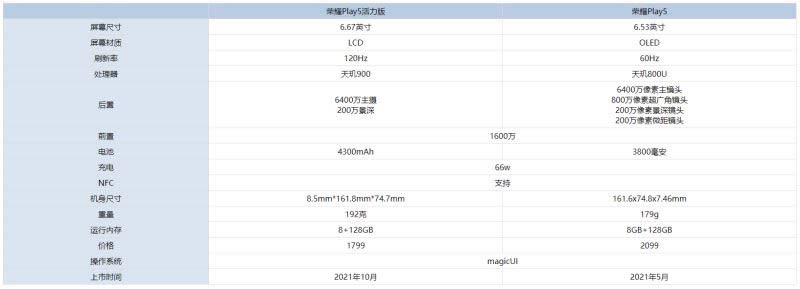 ҫPlay5ҫPlay5ʲô ҫPlay5ҫPlay5Ա_ֻ_ֻѧԺ_վ