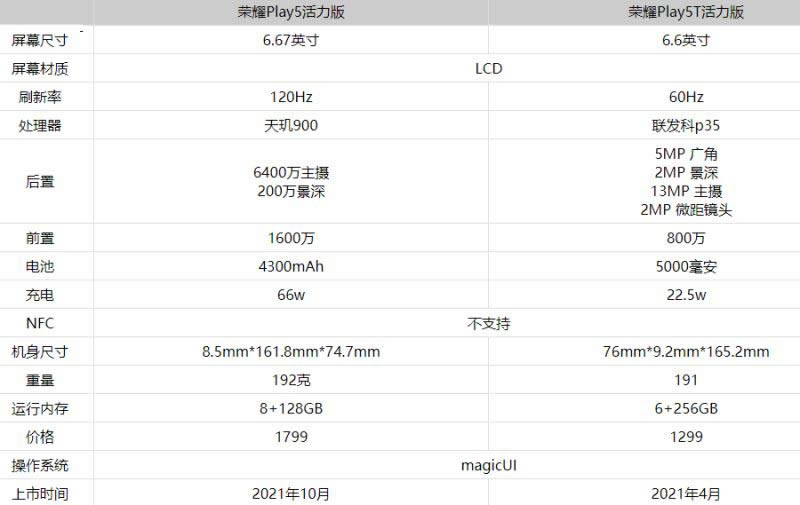 荣耀Play5活力版和荣耀Play5T活力版怎么选?_手机评测_手机学院_本站