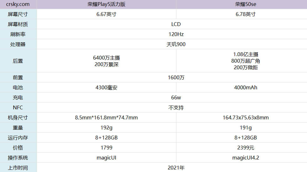 荣耀Play5活力版对比荣耀50有什么不同?_手机评测_手机学院_本站