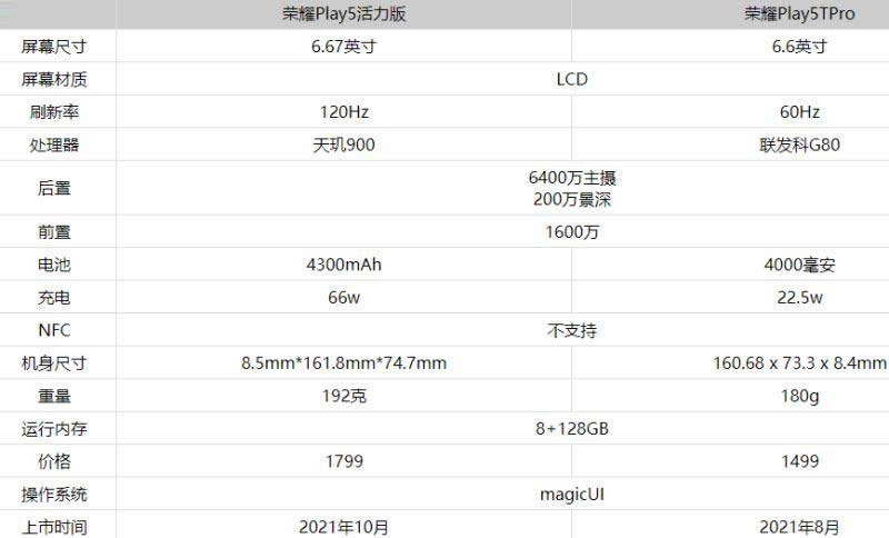 荣耀Play5活力版对比荣耀Play5TPro哪款值得买?_手机评测_手机学院_本站