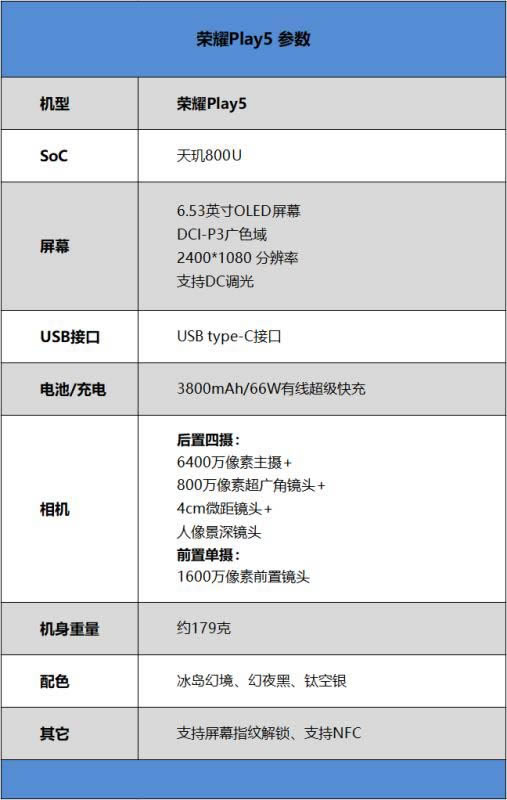 荣耀Play5好用吗 66W快充35分钟满血手机荣耀Play5全方位测评_手机评测_手机学院_本站