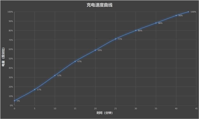 荣耀Play5活力版值得入手吗 荣耀Play5活力版手机全方位图文评测_手机评测_手机学院_本站