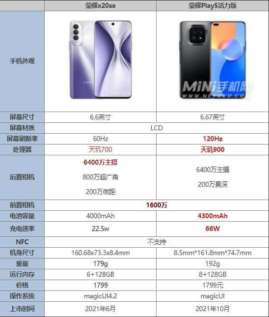 荣耀Play5活力版和荣耀X20SE哪个更值得入手_手机评测_手机学院_本站