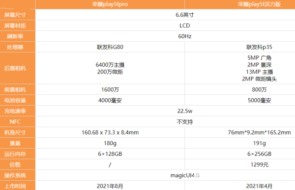 荣耀play5tpro和荣耀play5t活力版区别-哪个好测评