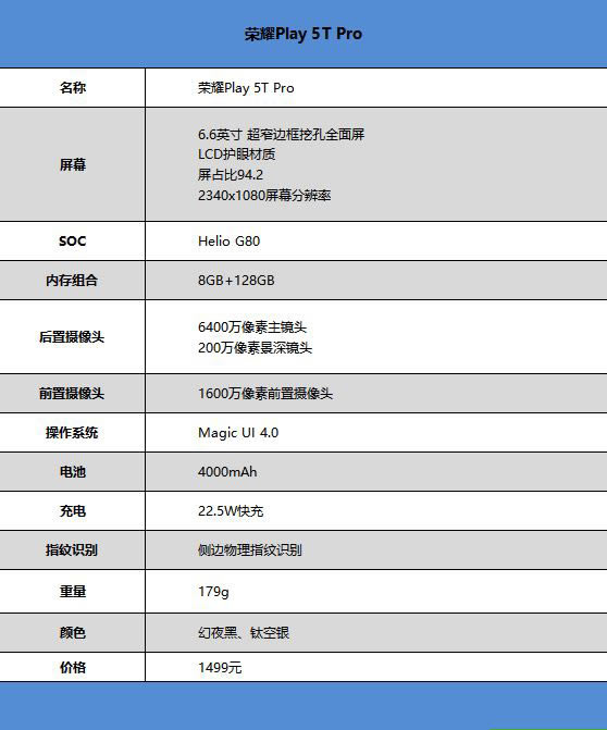 荣耀Play5T Pro好不好用 荣耀Play5T Pro上手测评_手机评测_手机学院_本站