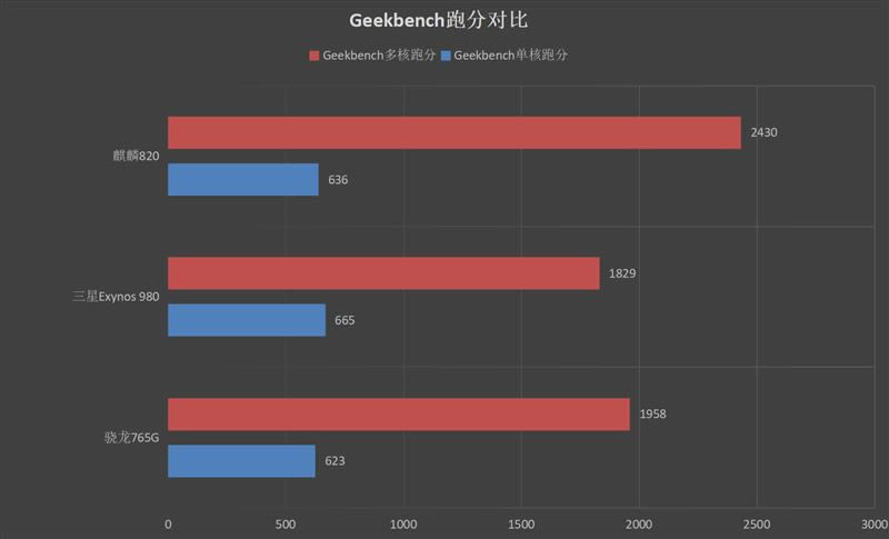 ҫX10ò ҫX10ʹ_ֻ_ֻѧԺ_վ