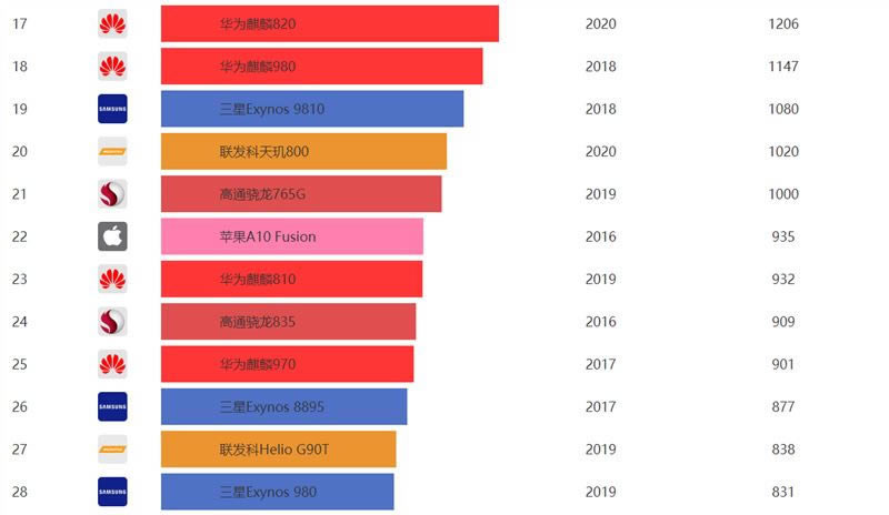ҫX10ò ҫX10ʹ_ֻ_ֻѧԺ_վ