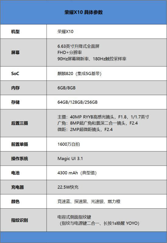 ҫX10ò ҫX10ʹ_ֻ_ֻѧԺ_վ