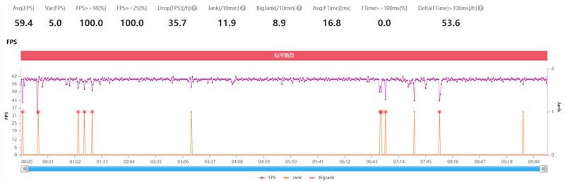 ҫX10Maxֵ ҫX10Maxۡܡաʹ_ֻ_ֻѧԺ_վ