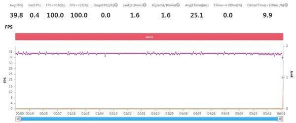 荣耀X10游戏体验怎么样?荣耀X10游戏评测_手机评测_手机学院_本站