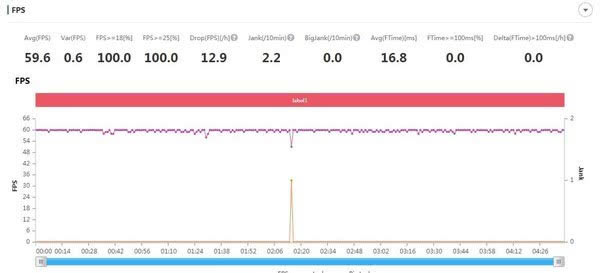 荣耀X10游戏体验怎么样?荣耀X10游戏评测_手机评测_手机学院_本站