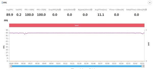 荣耀X10游戏体验怎么样?荣耀X10游戏评测_手机评测_手机学院_本站